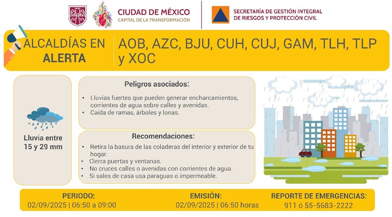 Lluvias en CDMX