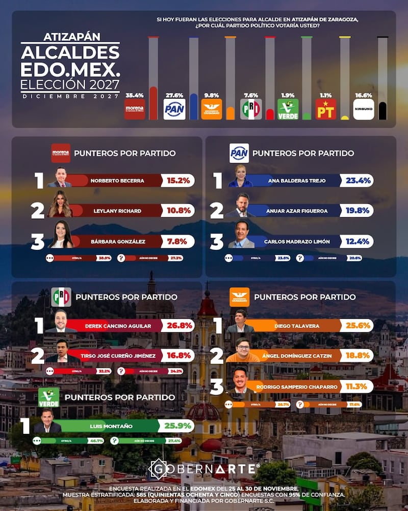 Alcaldías Edomex GobernArte