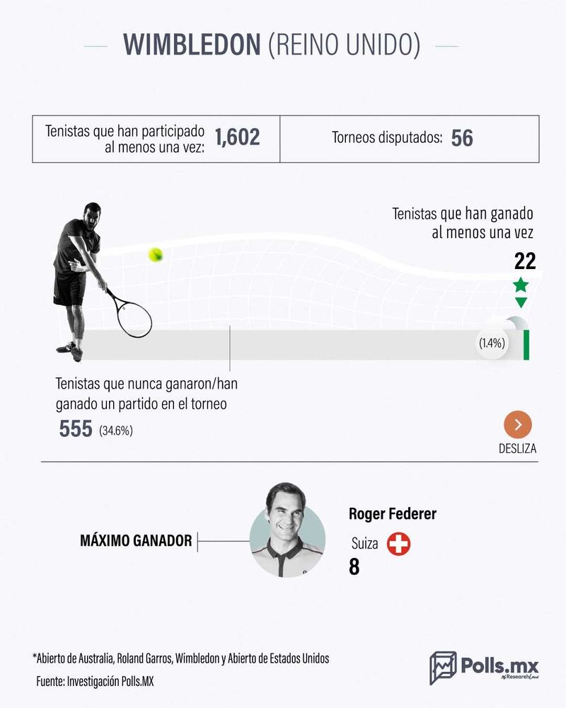 torneos-wimbledon-reino-unido
