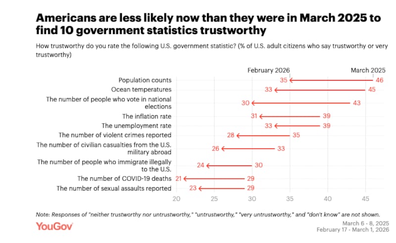 Lo que pensaban en EU sobre el ICE en 2025