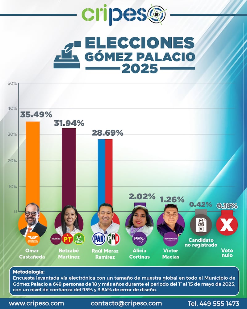Encuesta