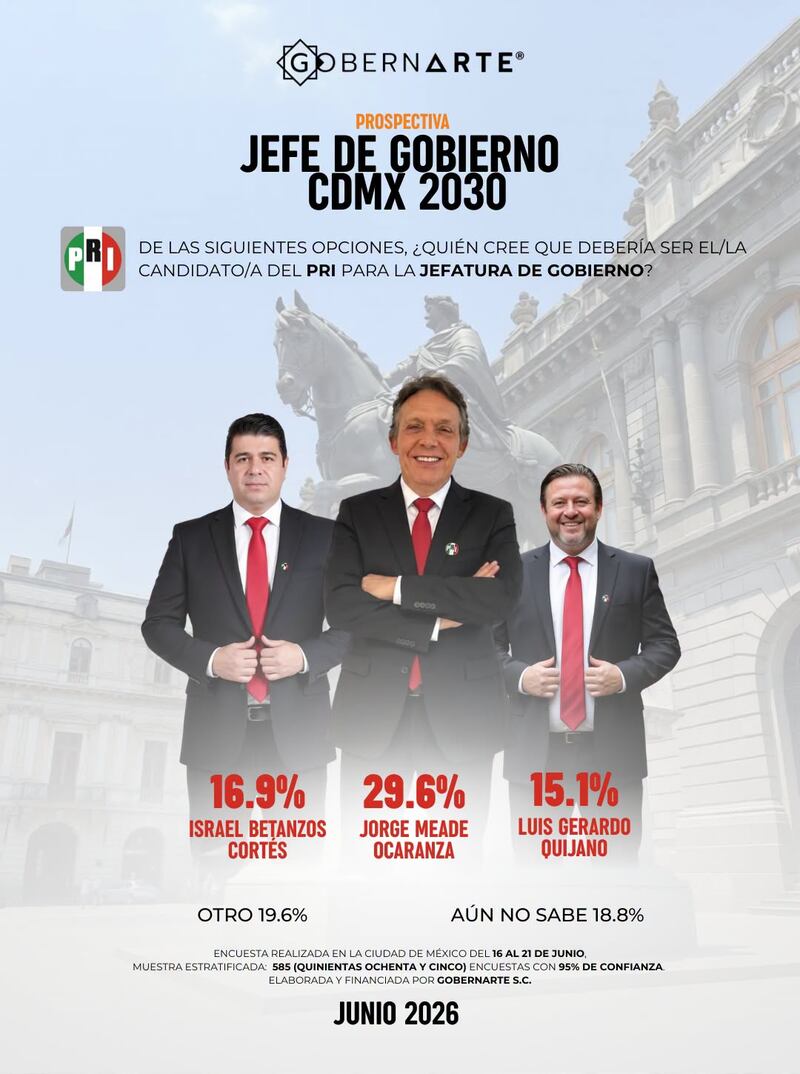 Jefatura de Gobierno 2030