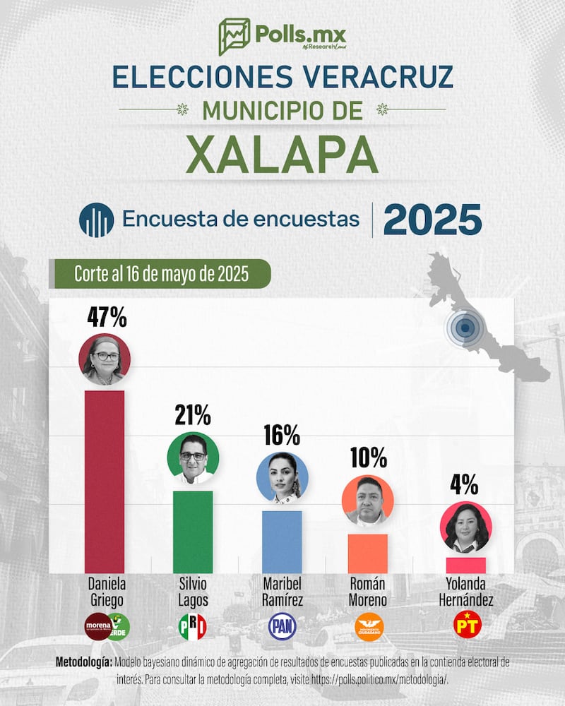 xalapa-polls