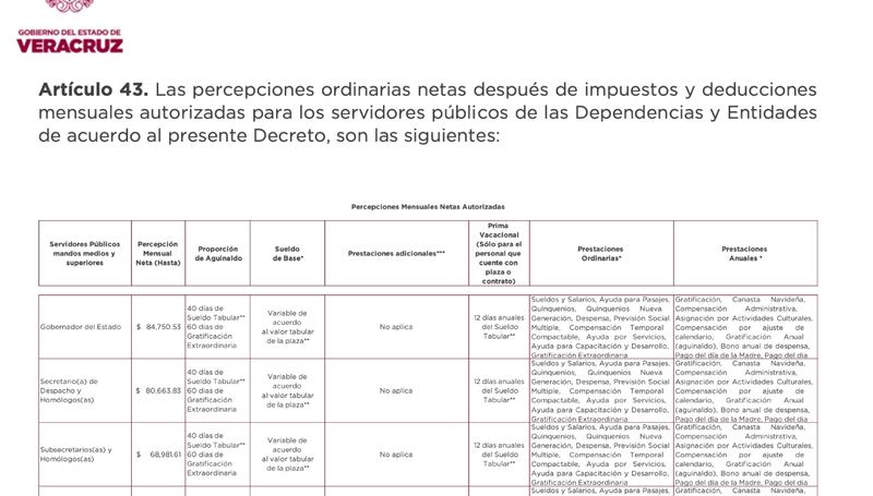 Sueldo de Rocío Nahle