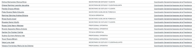 Asesores de Hugo Aguilar