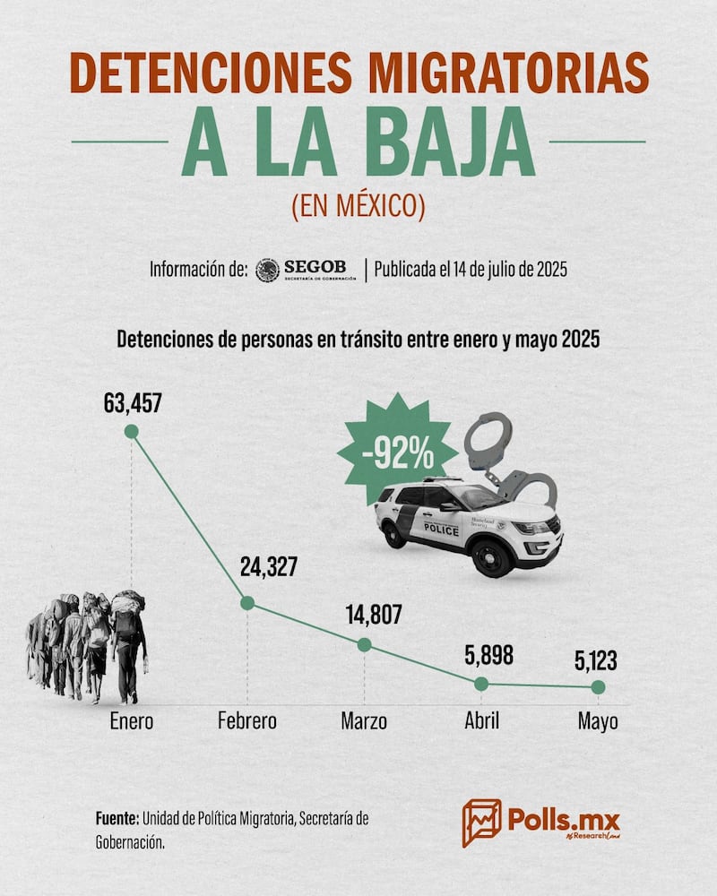 Detenciones Migratorias