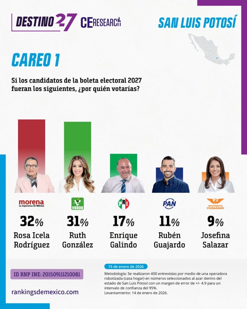 Encuesta SLP CE Research
