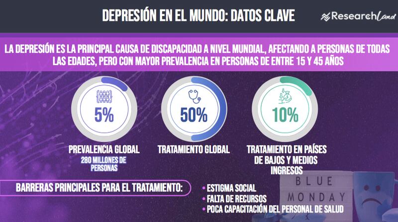 Blue monday en el mundo