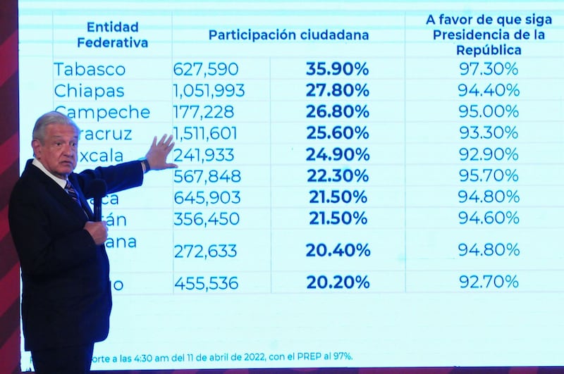 Andrés Manuel López Obrador, ex presidente de México. Andrés Manuel López Obrador, ex presidente de México.