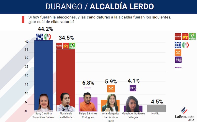 Encuesta