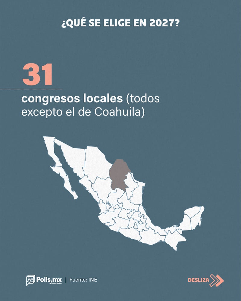 Elecciones 2027