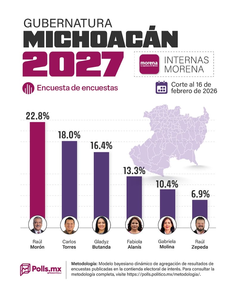 Encuesta de encuestas Morena Michoacán
