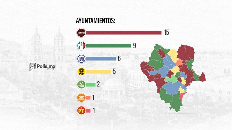 mapa-durango-2022