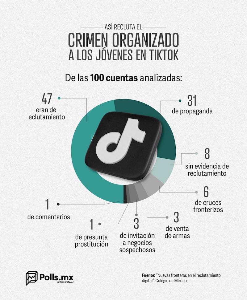 Reclutamiento en TikTok