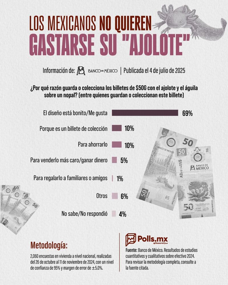 Polls MX