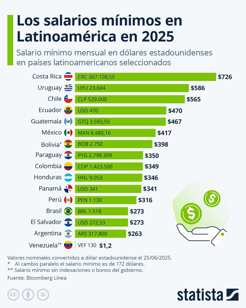 Statista
