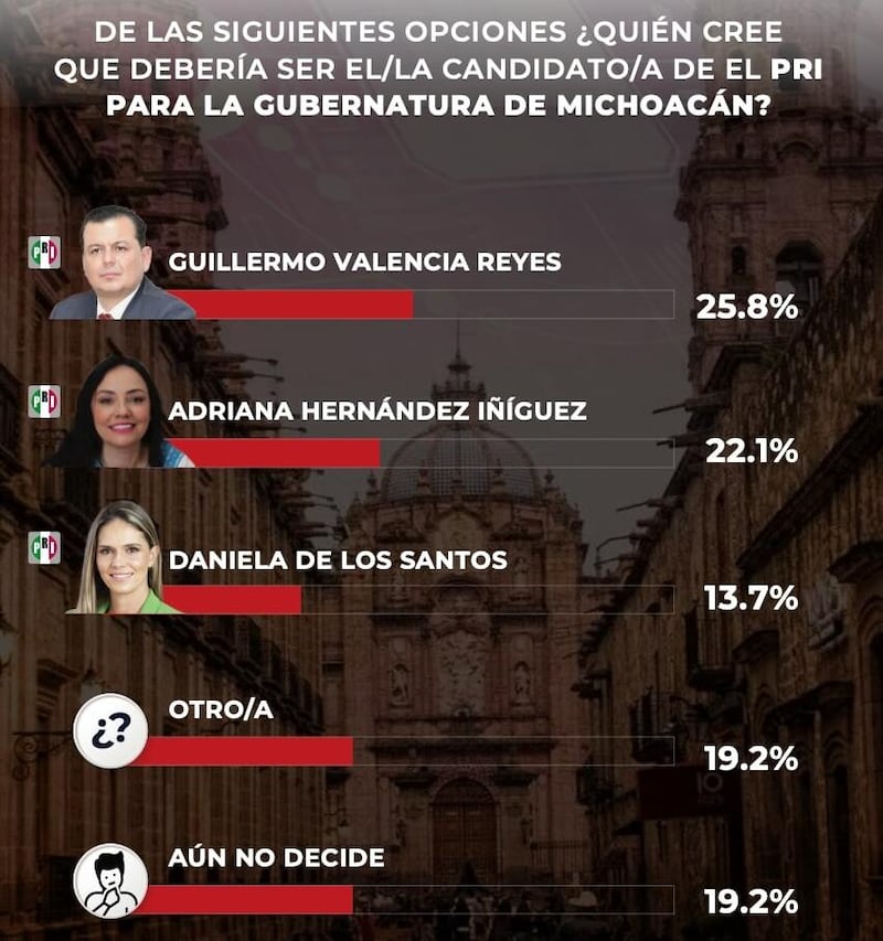 Encuesta GobernArte MICH