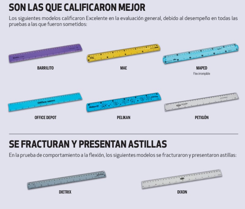 Profeco sobre reglas