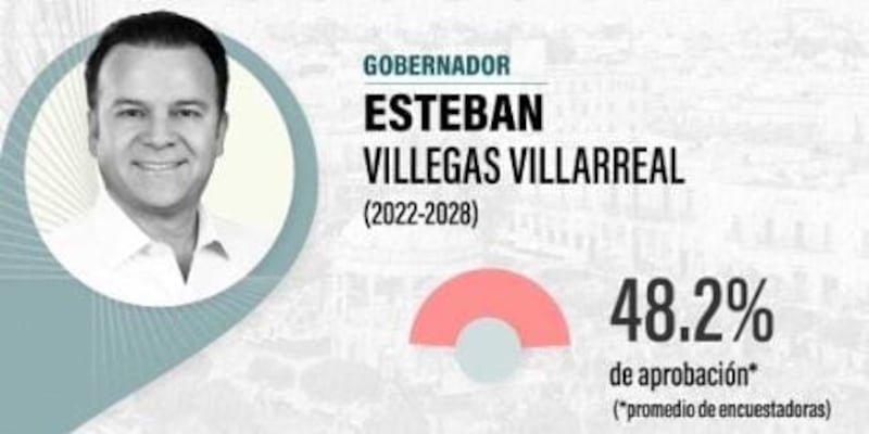Elecciones de Durango