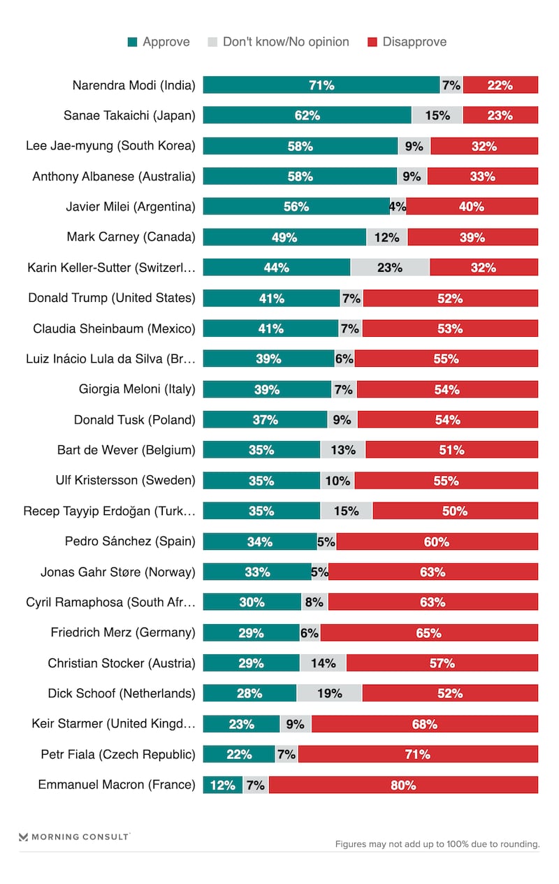 Aprobación de mandatarios
