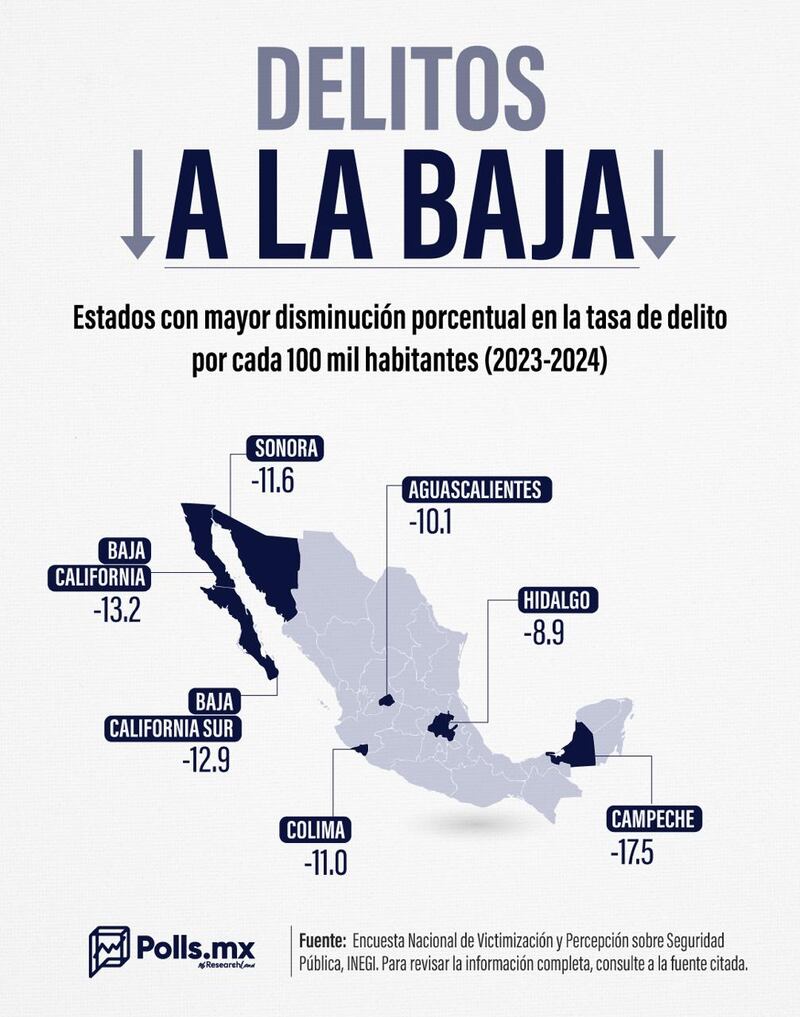 Delitos a la Baja