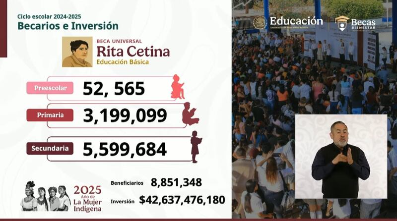 El coordinador nacional de Becas para el Bienestar, Julio César León, anunció que la nueva beca otorgará mil 900 pesos bimestrales a estudiantes de nivel superior en Michoacán y comenzará su operación con asambleas informativas en los 121 planteles del estado. Becas del Bienestar