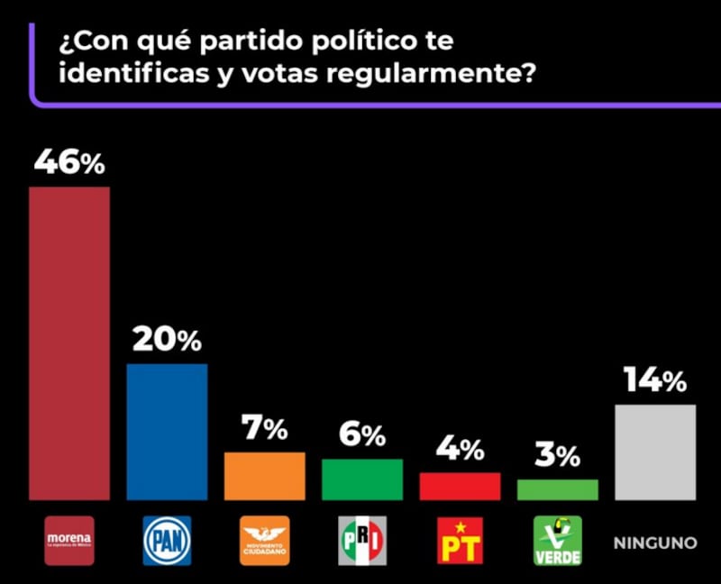 Preferencia