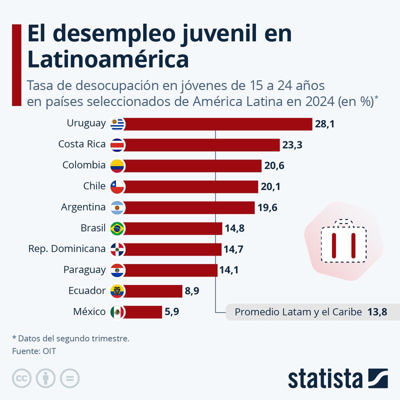 desempleo