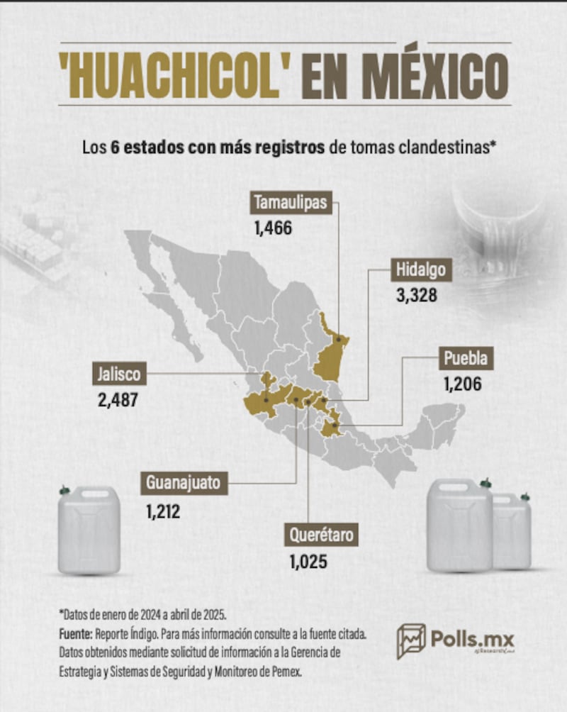 Huachicol en México