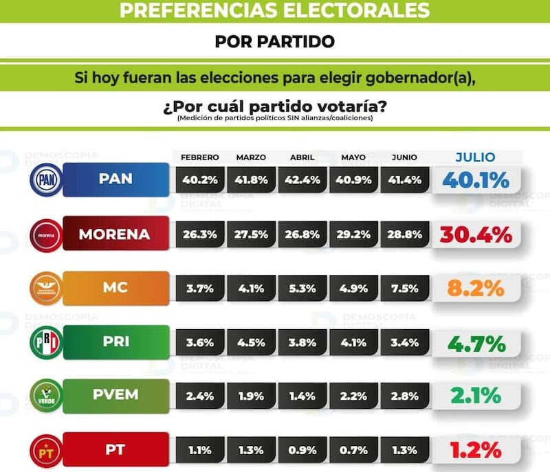 Encuesta AGS Demoscopia