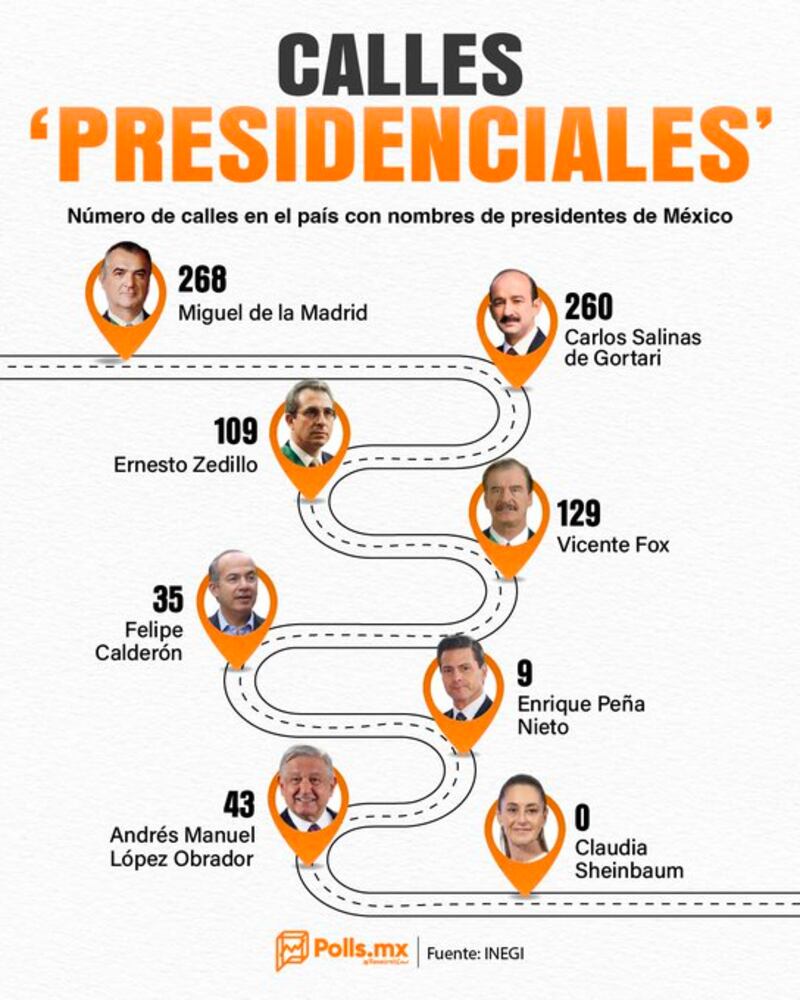 Expresidentes