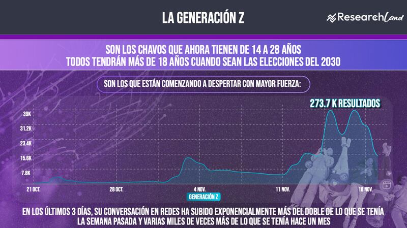 La Generación Z