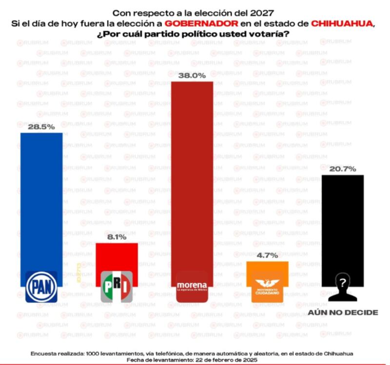 rubrum-chihuahua-febrero
