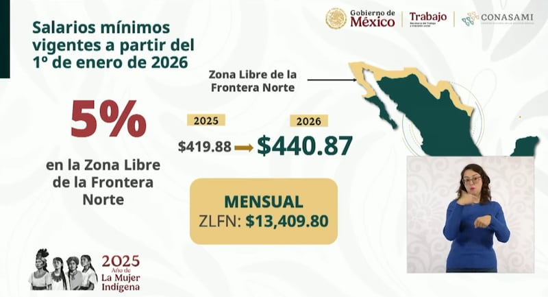 Salario mínimo