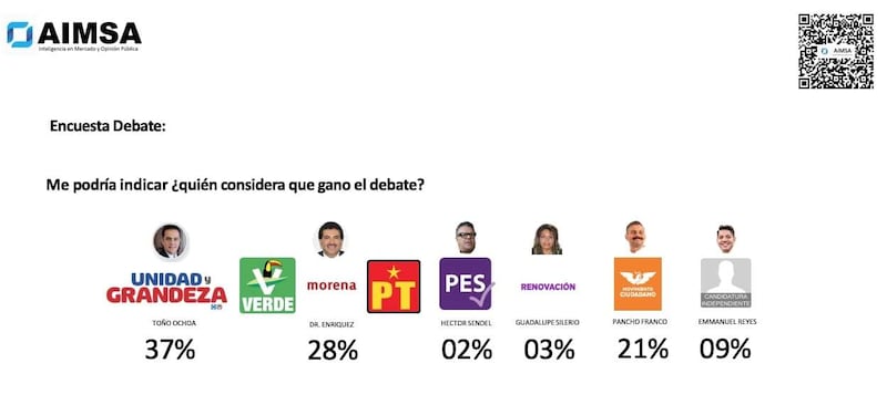 Encuesta Debate Durango 2025