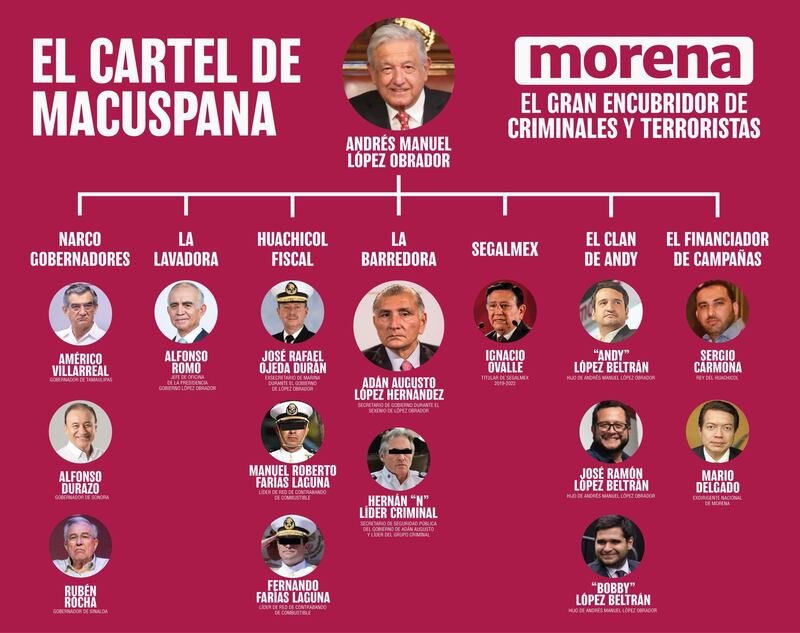 Cártel de Macuspana