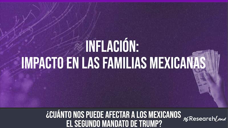 Inflación y su impacto en las familias Inflación y su impacto en las familias