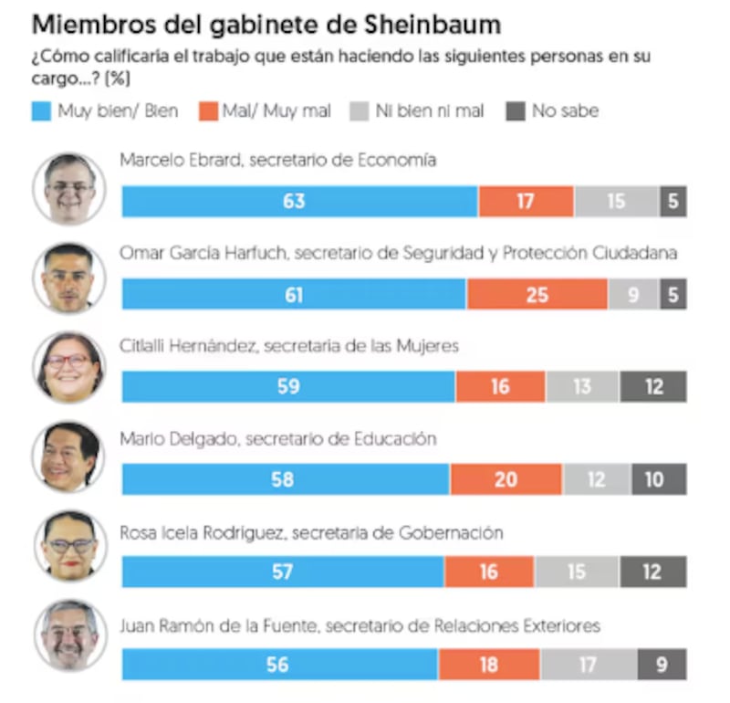 Encuesta El Financiero
