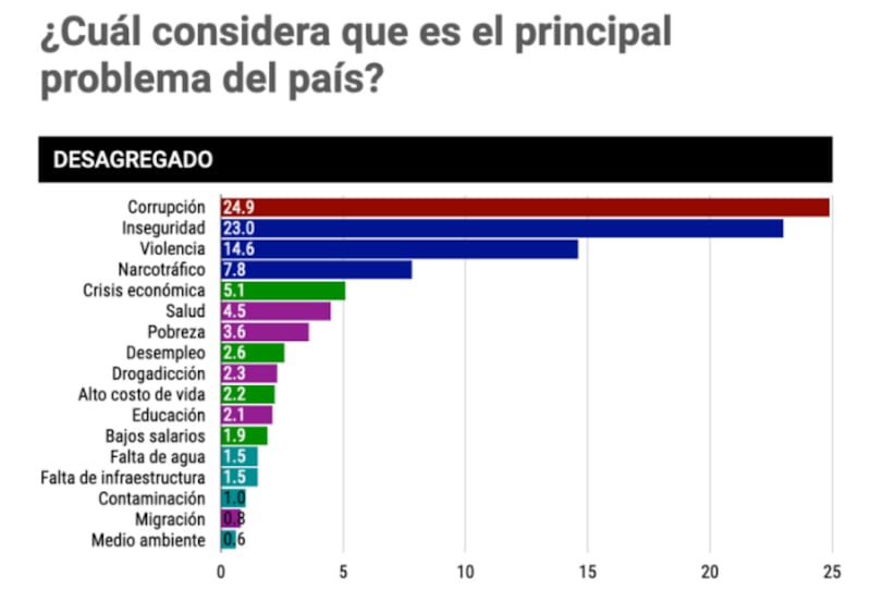 seguridad
