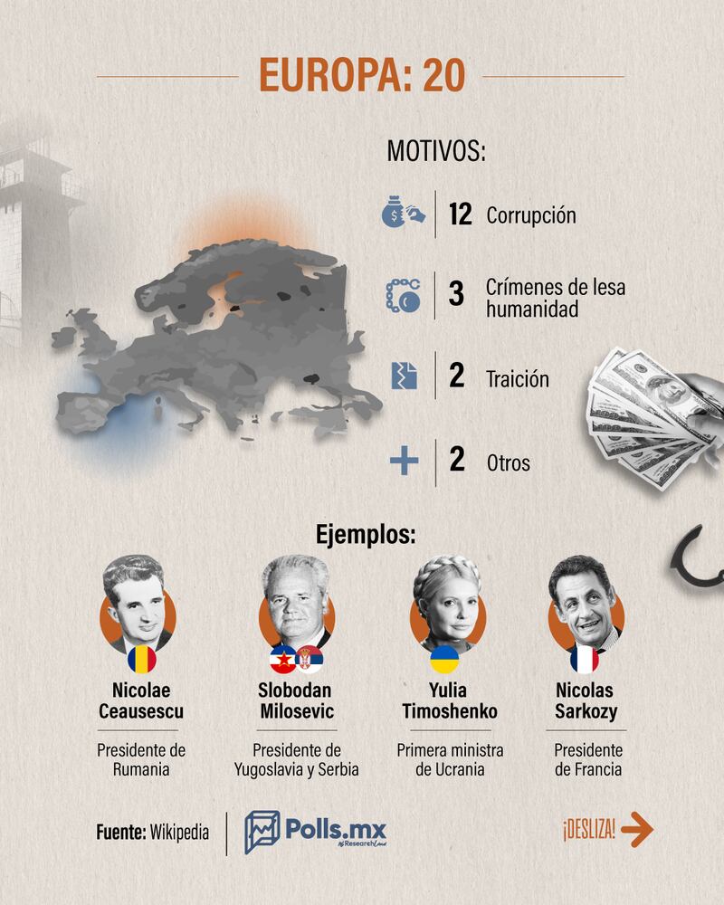 Expresidentes presos Polls MX