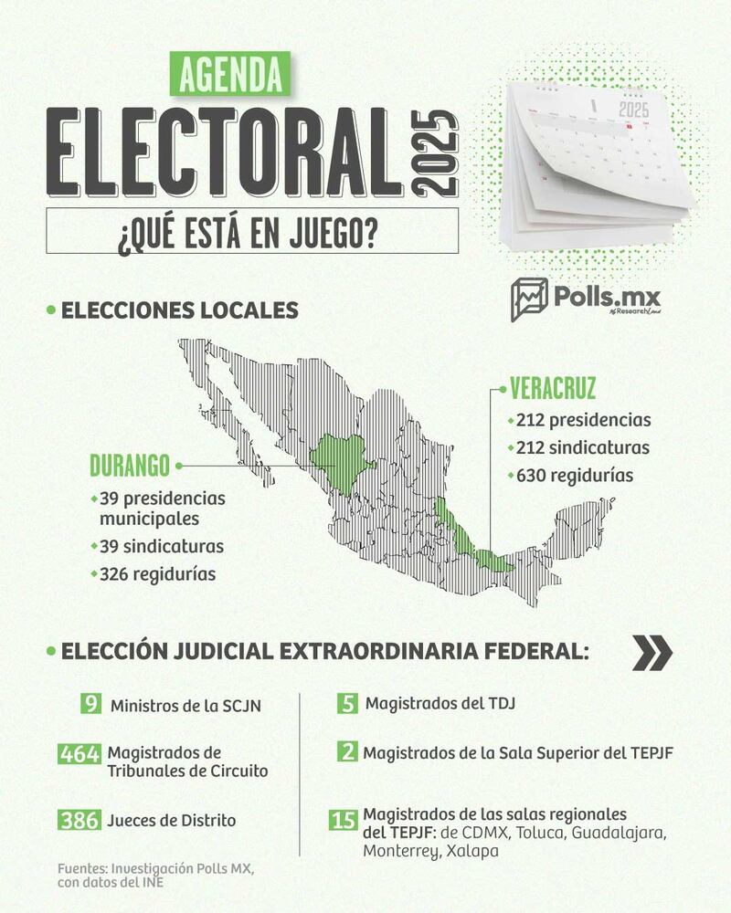 Agenda Electoral 1