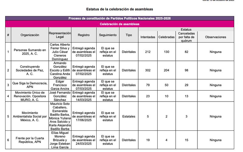 asambleas de organizaciones