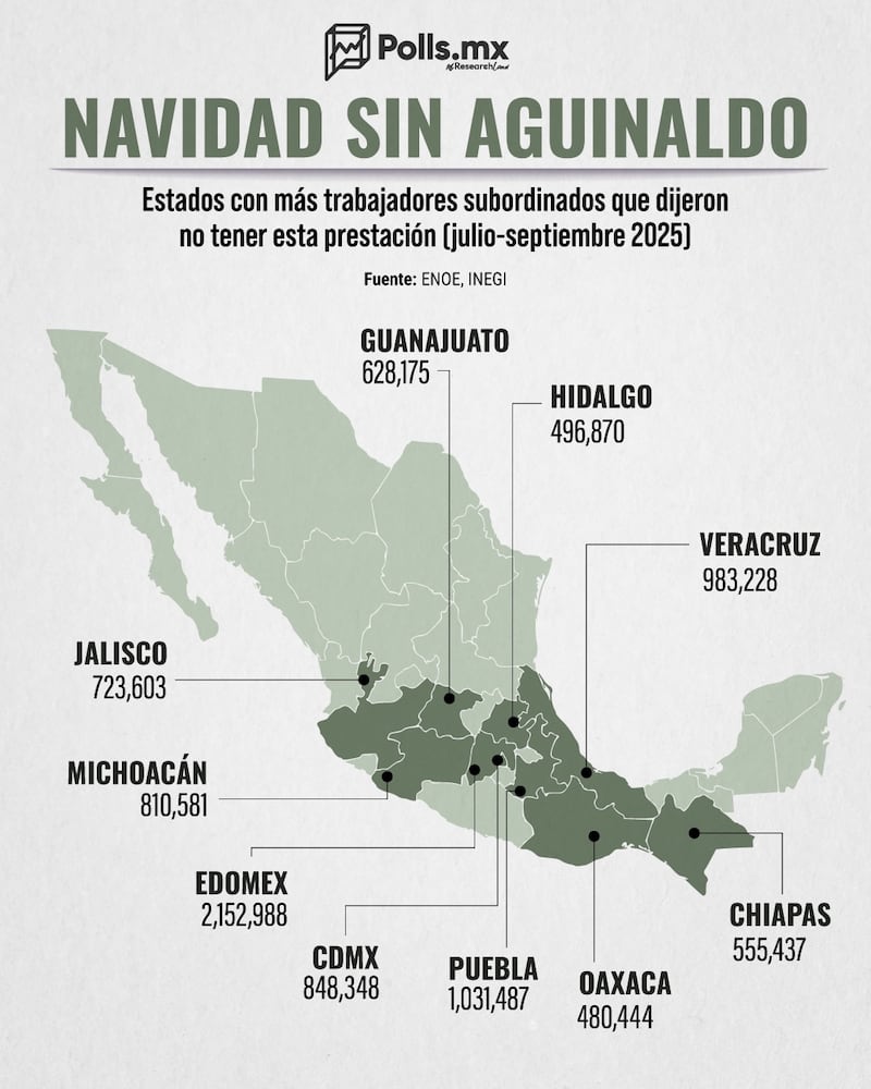 Navidad sin aguinaldo 2025