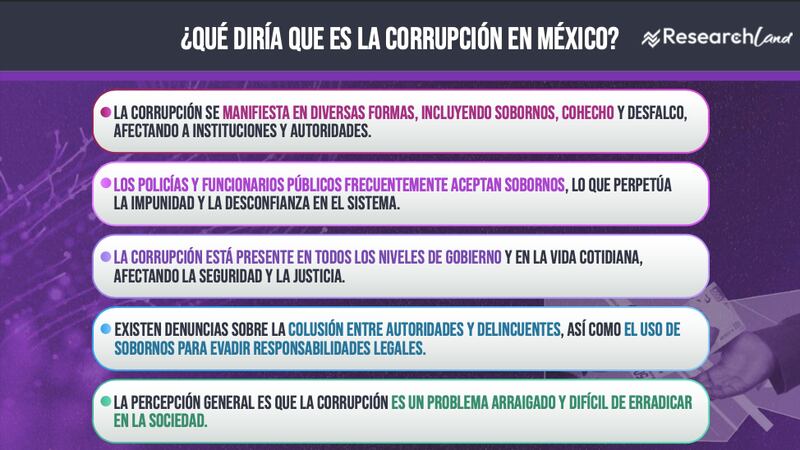 Corrupción en México 2025 Pt 4 - Research Land