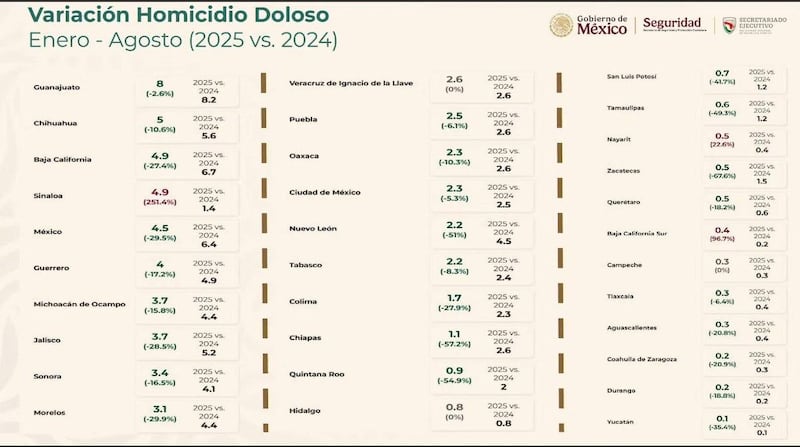 Consejo Nacional de Seguridad