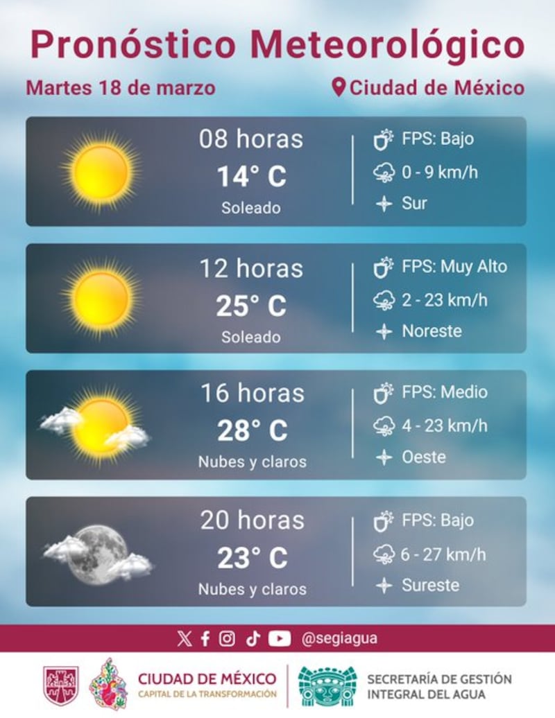 meteorologico-cdmx