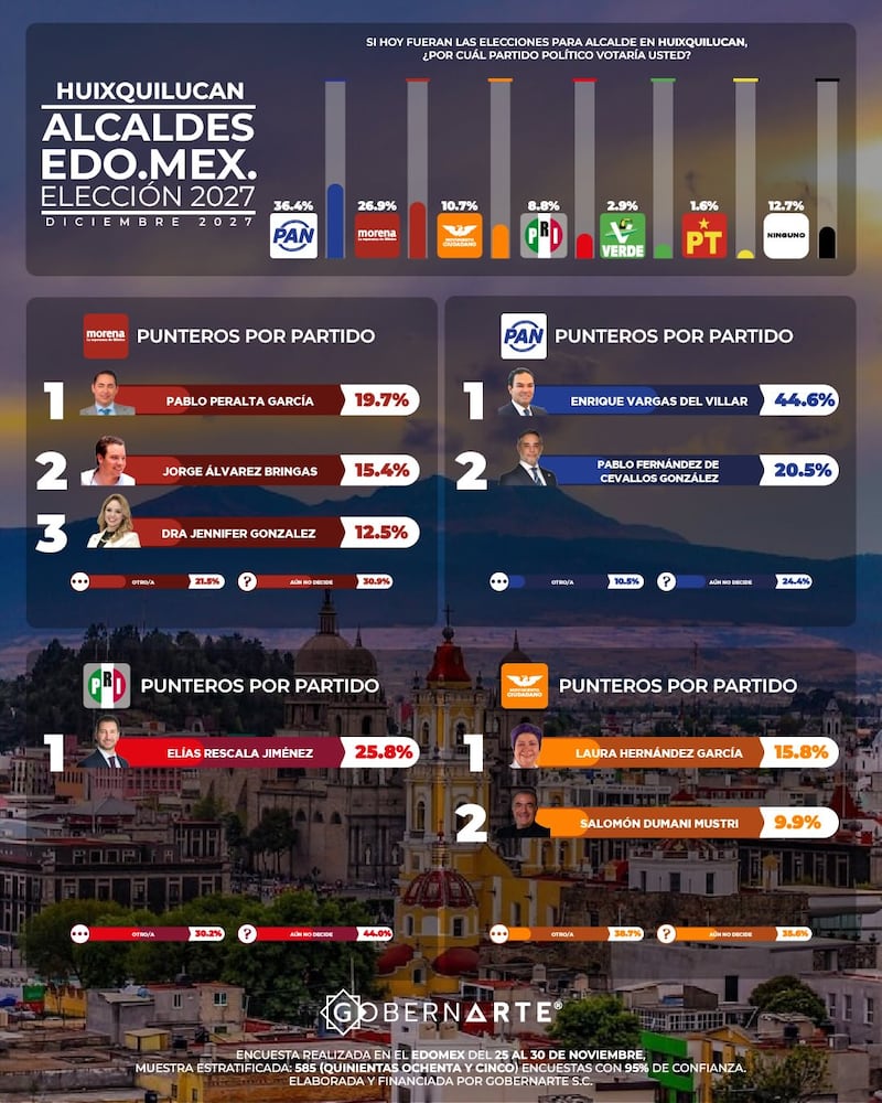 Alcaldías Edomex GobernArte