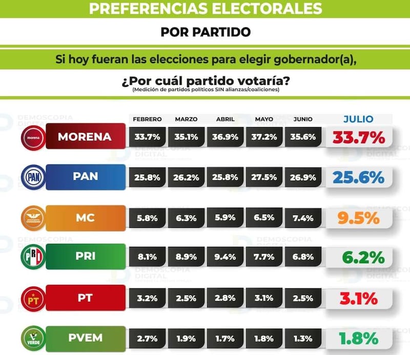 Encuesta CHIH Demoscopia