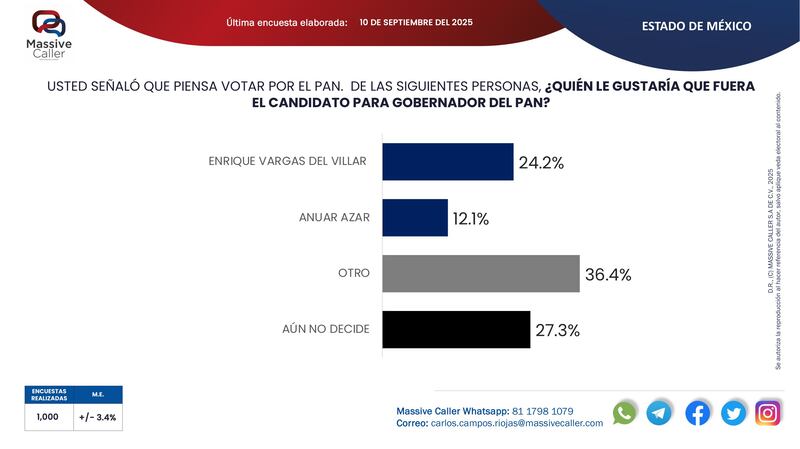 Cartas Fuertes Edomex