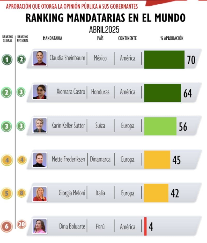 Ranking mandatarias